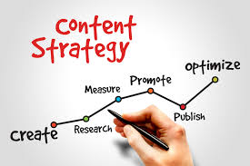 Post with Purpose: Why Random Content is Costing You Real Results